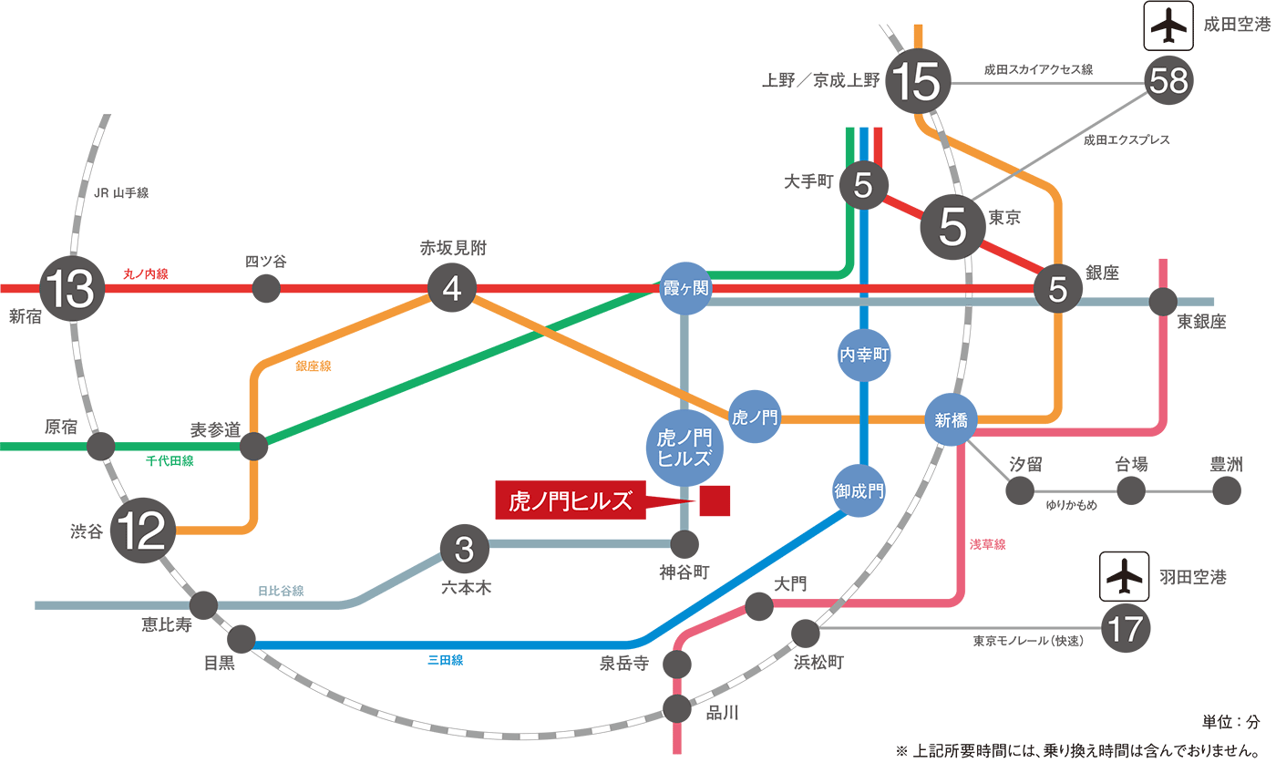 アクセス方法